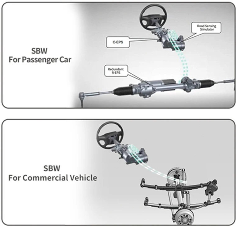 Application of Steering By Wire System Application of Steering By Wire System